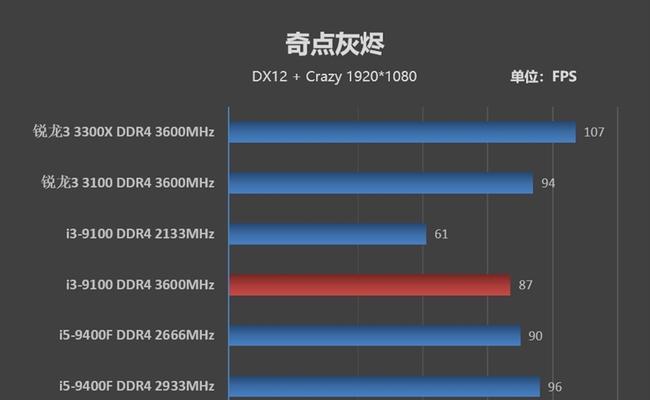 i7-7700（揭秘i7-7700）