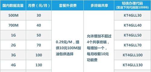 移动138套餐如何满足用户需求？（探索移动138套餐的功能和优势）