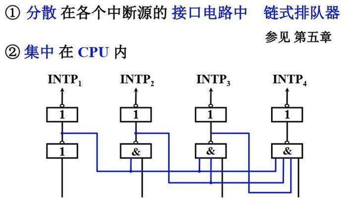 解析CPU的三大核心部分（探秘CPU的结构和工作原理，深入了解其三大核心组成部分）