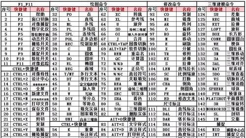 CAD中块的快捷键使用技巧（提高CAD效率的关键快捷键及应用方法）