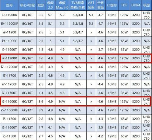 笔记本i7处理器排名榜揭晓（综合性能优异，领先同类产品）