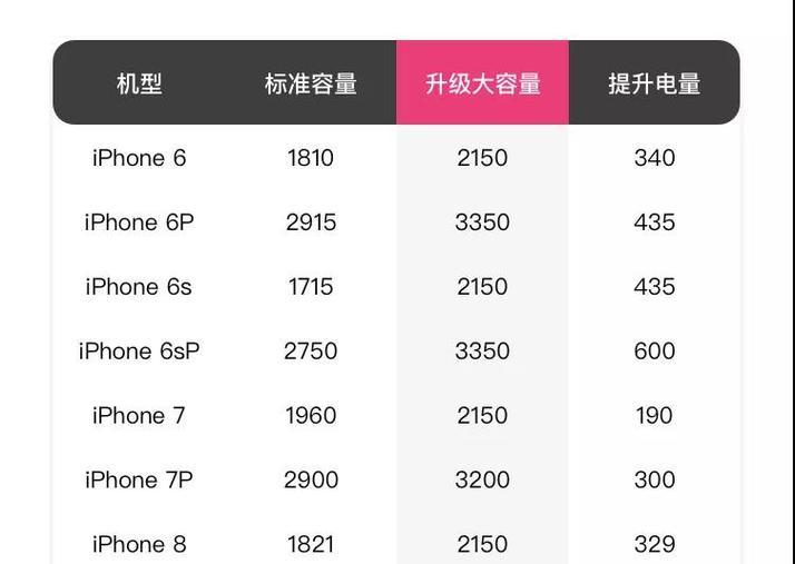 以iPhone换新计划（便捷、经济、时尚，让您的iPhone始终与时俱进）