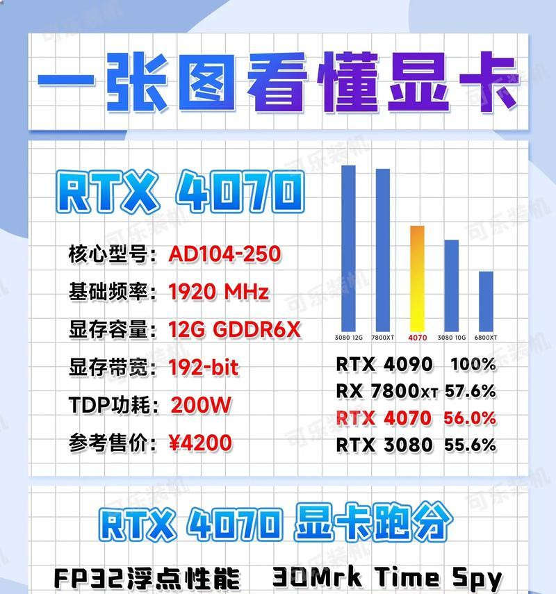 电脑显卡配置大揭秘（探索电脑显卡配置的重要性与方法）