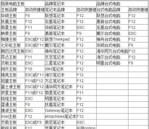 电脑功能键介绍大全（探索电脑功能键的无限可能）