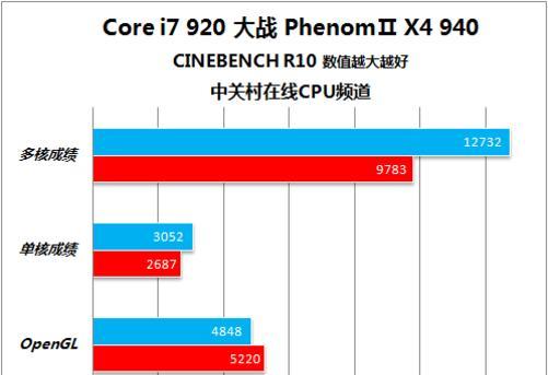 CPU920