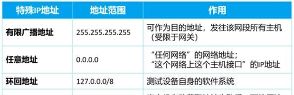 以IP地址修改免费软件介绍（掌握IP地址修改技巧，畅享免费软件的乐趣）