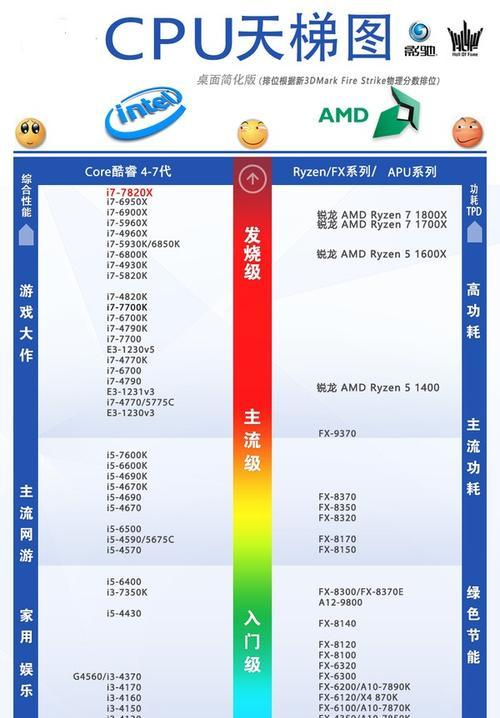 回顾2009年的CPU技术进展（过去的技术，未来的启示——探索2009年的CPU发展趋势）