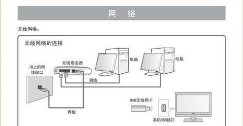 无线路由器连接方法（简单易懂的设置步骤，让您轻松连接无线网络）