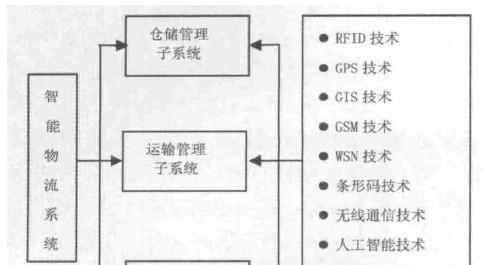 以系统框架图为工具的文章写作方法探究（提升文章逻辑结构与思维框架的有效工具）