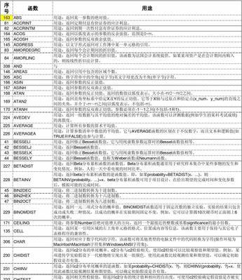 Excel最常用的八个函数大揭秘（提高工作效率，轻松应对数据处理需求）