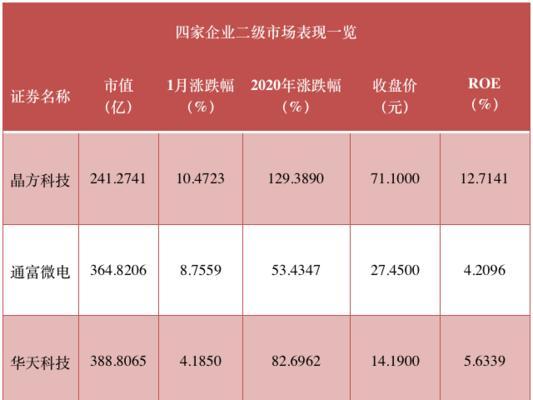 探究卖家电的利润究竟如何（以卖家电为例，揭秘商家在这个行业的利润来源及优化策略）