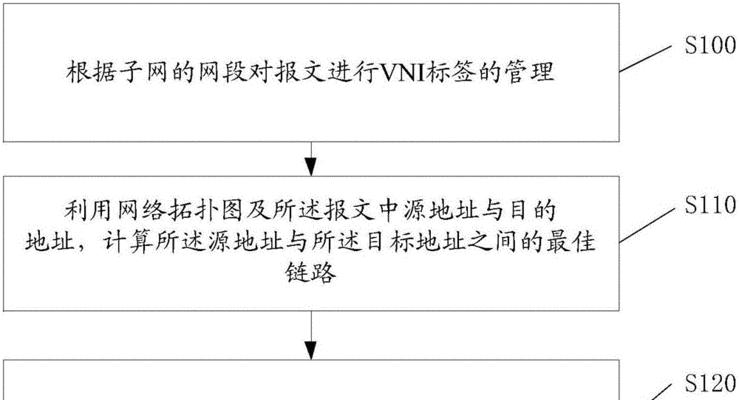 SDN技术的稳定性分析与优化