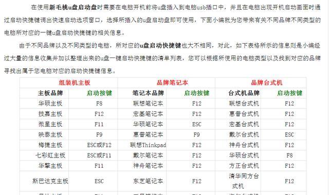 用PE安装电脑的完全教程（让你轻松掌握PE安装电脑的技巧与方法）