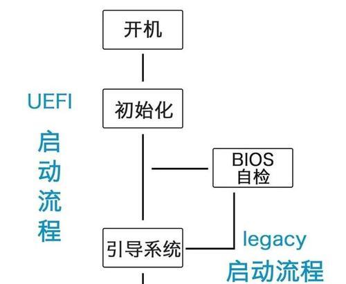 大白菜win10装win7系统教程（轻松学会以大白菜win10安装win7系统的步骤，让你的电脑重回经典）