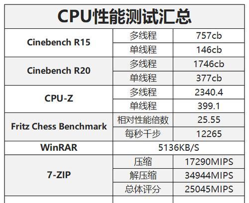 华硕飞行堡垒7加装硬盘教程（简单易懂的华硕飞行堡垒7加装硬盘教程，让您的电脑容量倍增）