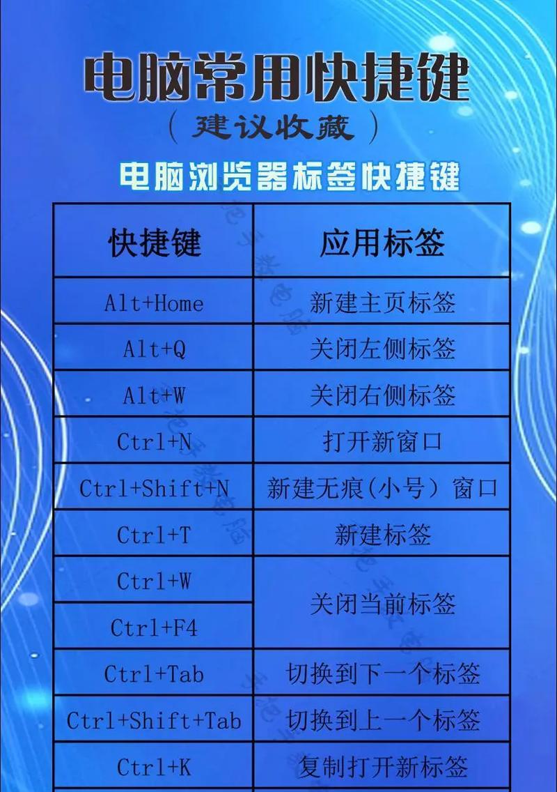 电脑常用快捷键大全（提高工作效率，掌握这些快捷键助你事半功倍）