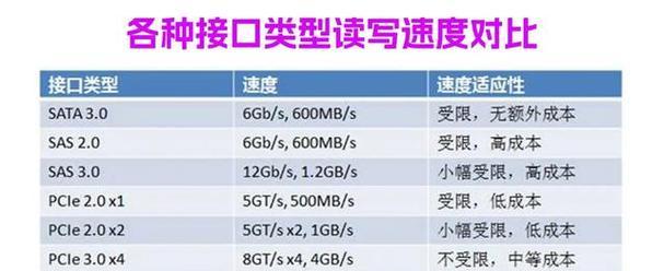 如何正确加装固态硬盘提升计算机性能（固态硬盘加装指南及注意事项）