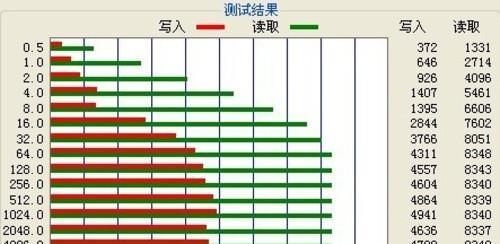 七彩虹CK4摩机教程——打造高性能游戏体验（CK4摩机教程分享，让您的游戏体验升级）