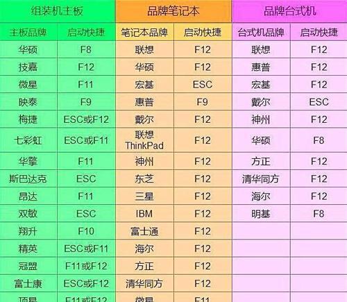 微软Win10U盘重装系统教程（详解Win10系统重装教程，轻松解决电脑问题）