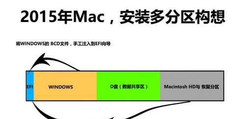 在Mac系统上安装Windows10的完整教程（轻松实现跨系统体验，让Mac与Windows完美融合）