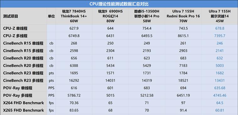 戴尔7840（高性能、轻薄便携、强大实用，戴尔7840让商务办公更高效）