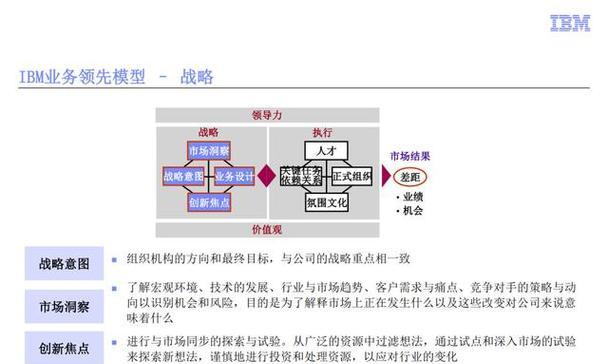 IBM开机教程（从开机键到桌面，一步步教您如何正确启动您的IBM电脑）