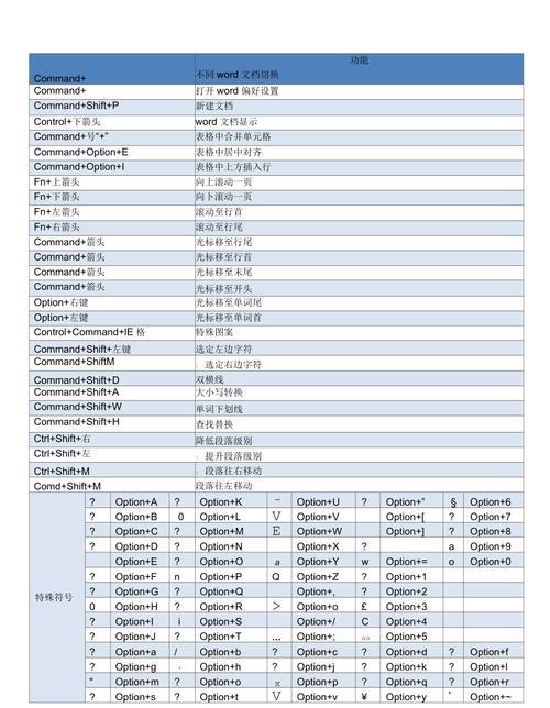 MacBook快捷键一览表（掌握MacBook快捷键，事半功倍的操作技巧）