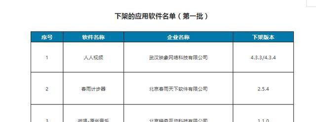 以春雨计步器，一款能够轻松记录步数的智能设备（每日步数变化一目了然，助你实现健康目标）