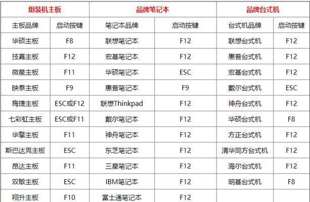 使用U盘轻松安装大白菜系统（简单教程助你快速实现系统安装）