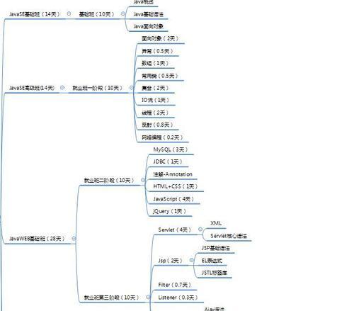 25岁学编程（为何选择在25岁开始学习编程，以及如何规划你的学习之路）
