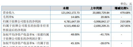 以典扬传媒（传媒行业创新典范，影响力远超同行）