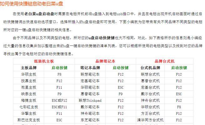 用大白菜制作系统U盘（大白菜系统U盘制作教程，让你的U盘多了一种独特的用途）