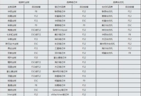 使用戴尔开机启动U盘装系统教程(详细步骤带你轻松安装系统)