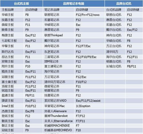 电脑U盘安装系统教程（利用U盘轻松安装系统，告别繁琐的光盘安装方式）