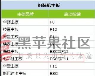 使用U盘安装双系统的详细教程（简单易行的U盘双系统安装方法，助您轻松实现多系统切换）