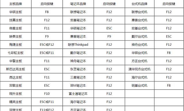 教你如何通过笔记本U盘启动系统(一步步教你实现U盘启动系统的方法与技巧)