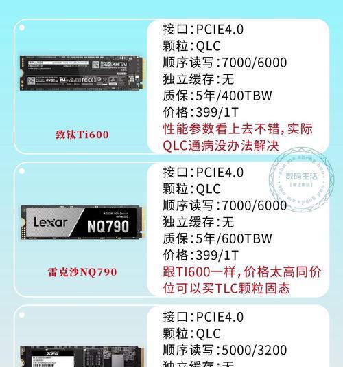 以SSD硬盘Win7安装教程(教你如何在SSD硬盘上安装Windows7)