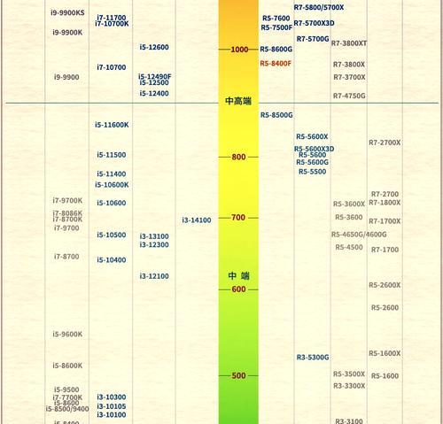 全面解析锐龙笔记本CPU排名及性能比较（AMD锐龙笔记本CPU排行榜与选购指南）