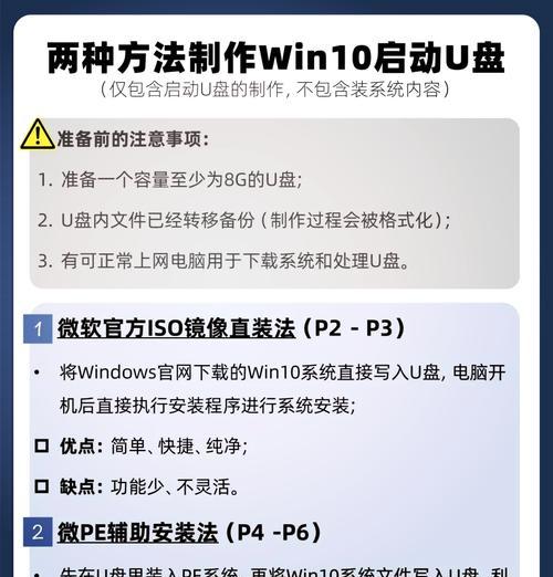 如何在电脑Win10上进行系统更换安装(电脑Win10换系统安装教程及注意事项)