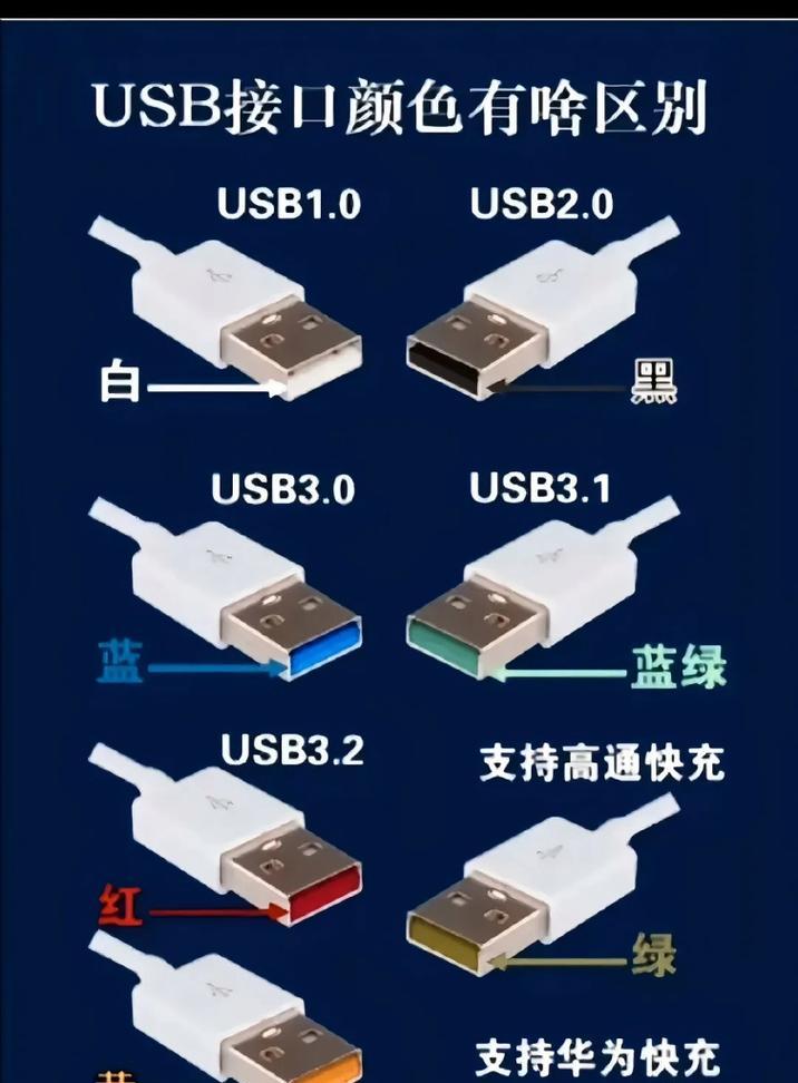 USB制作教程（通过简单的步骤，利用USB制作你独特的个人存储器）