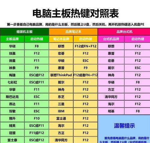 用电脑按下F11重装系统的简易教程（教你如何通过按下F11键重新安装操作系统）