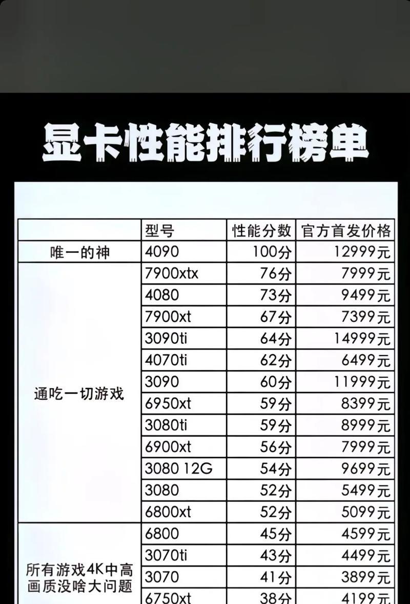 2021年电脑显卡品牌排行榜揭晓！（市场热卖显卡品牌大盘点，你pick了吗？）