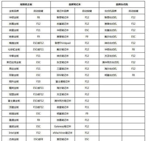 映泰主板U盘启动设置教程(一步步教你如何在映泰主板上进行U盘启动设置)