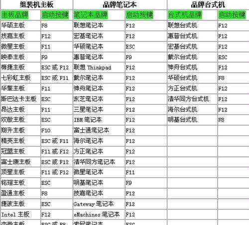 萝卜家园U盘装系统综合教程（让您轻松学会使用U盘装系统，快速提升计算机使用体验！）