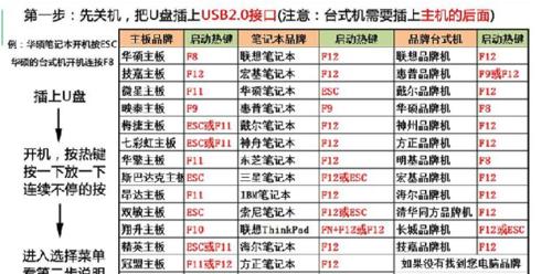 联想笔记本系统分区教程（从零开始，快速分配硬盘空间，提升工作效率）