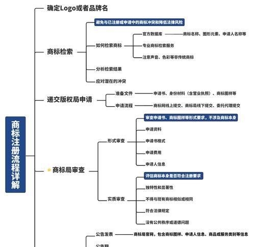 深入了解Windows注册表——详细教程（一步步教你掌握注册表的使用技巧）