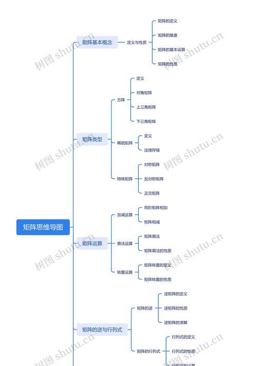 探索常见矩阵类型及其应用领域（了解矩阵的定义和基本特性，探索其在各个学科中的应用）