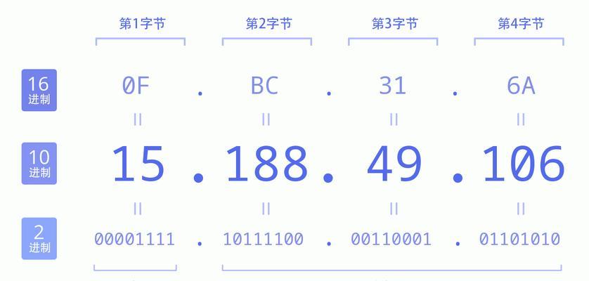 电脑自动连IP显示IP错误的原因及解决方法（探究电脑自动连接IP时出现IP错误的常见原因及解决方案）