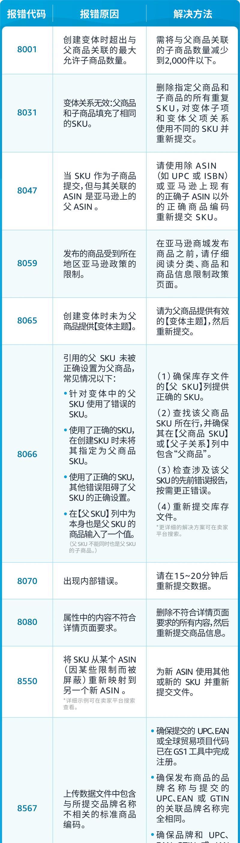 电脑错误代码12002的原因与解决方案（探索12002错误代码的根源和有效解决方法）